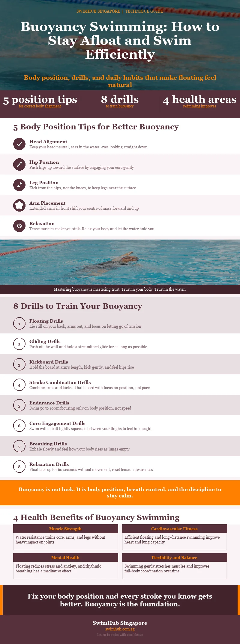 buoyancy-swimming_infographic