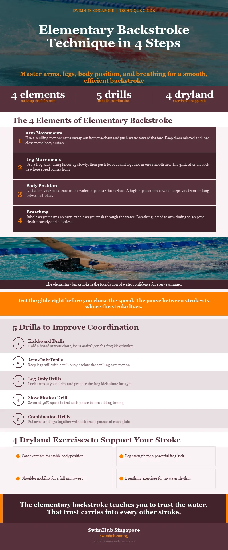 elementary-backstroke_infographic