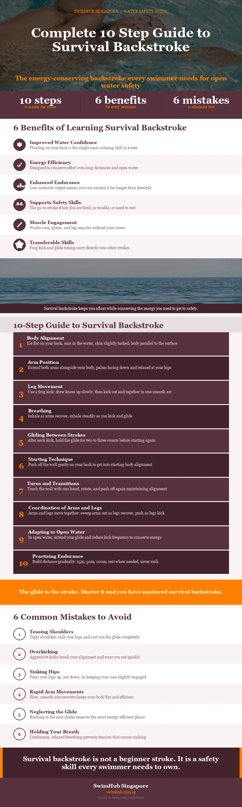 survival-backstroke_infographic