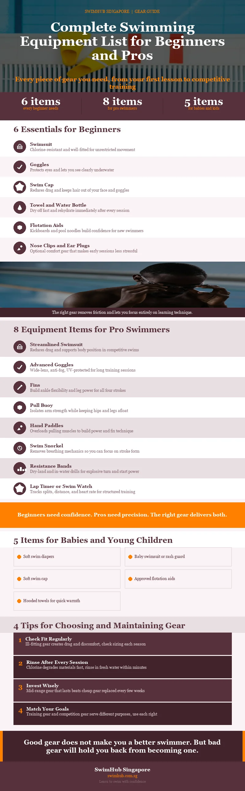 swimming-equipment_infographic