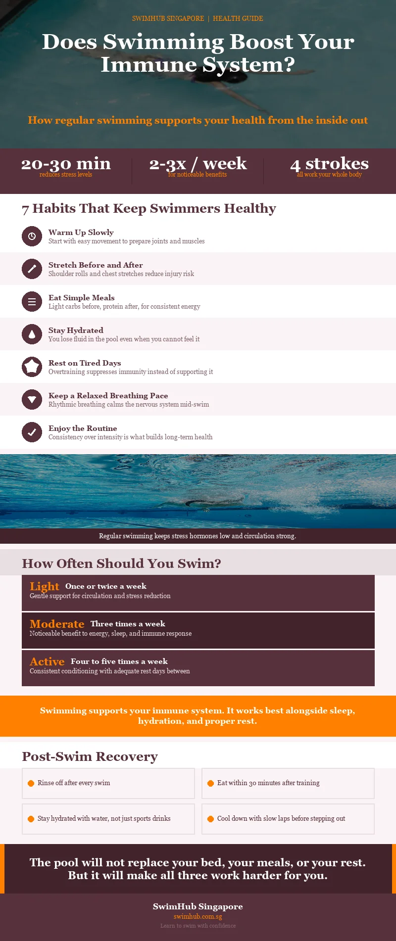 swimming-immune-system_infographic